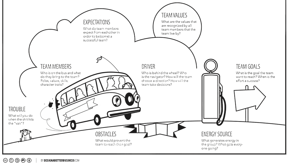 Team charter exercise